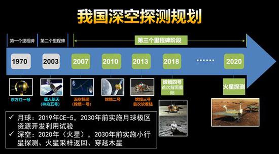 我国深空探测规划