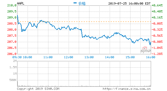 路透:苹果收购英特尔调制解调器业务意在加强独立性