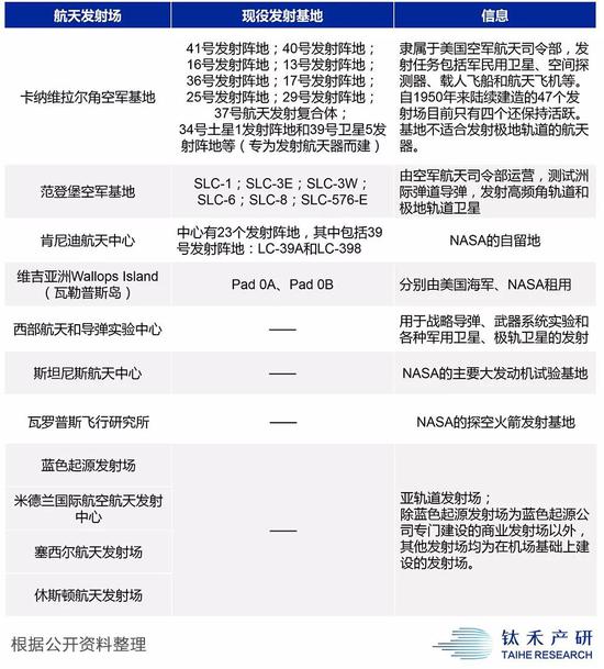 美国航天发射场资源