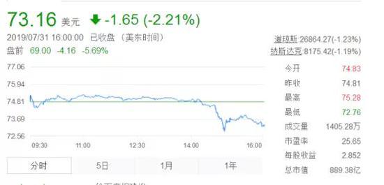 （高通股价）