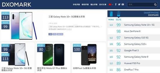 三星Note10+ 5G自拍得分登顶世界第一