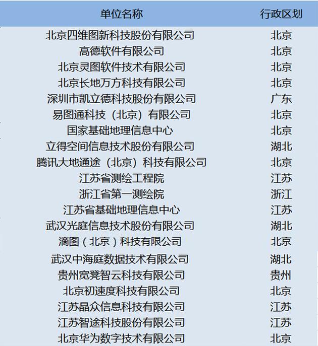 迄今已获得导航电子地图制作（甲级）资质的单位