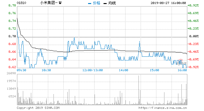 行情图