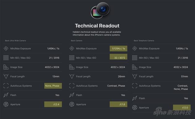 三颗镜头的参数
