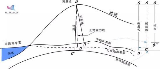 （图片来源：作者自制）