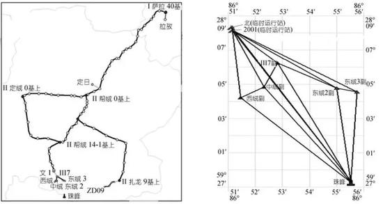 （图片来源：参考文献3）