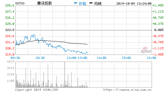 腾讯110发中老年人反欺诈白皮书 70后成受骗重灾区