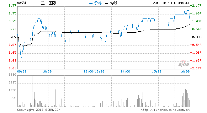 行情图