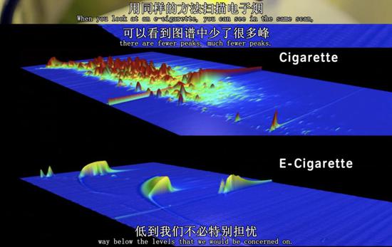 BBC纪录片中显示，电子烟的有毒物质远远低于香烟。