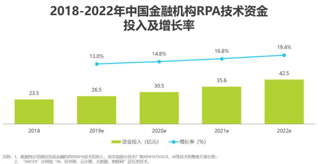 金准产业研究2019年中国金融科技行业研究报告