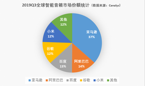 图 / 新浪科技