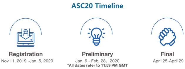 ASC20世界大学生超级计算机竞赛赛程