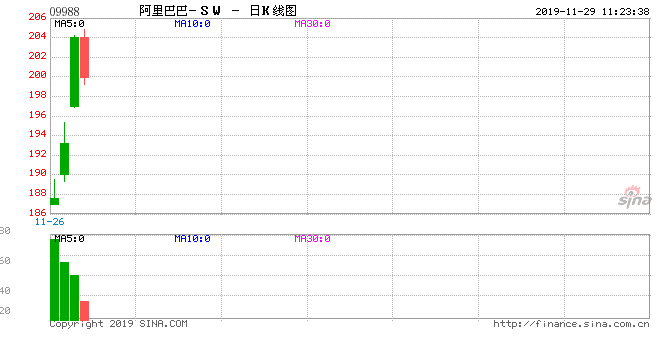 行情图