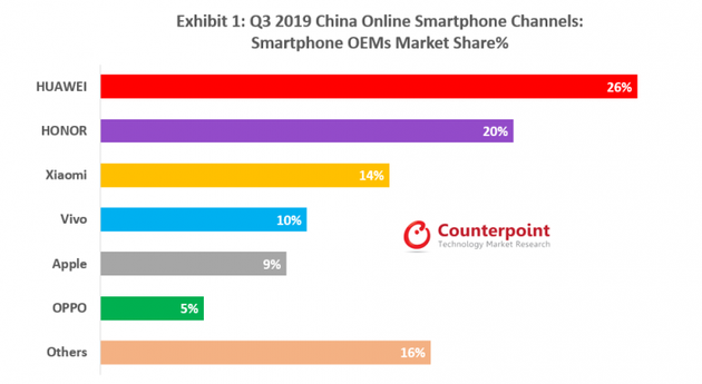 （小米品牌包含红米，Vivo含iQOO，OPPO不含realme）