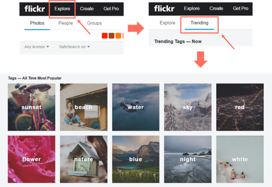 ▲ 图片来自：Medium