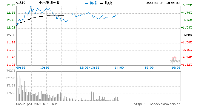 行情图