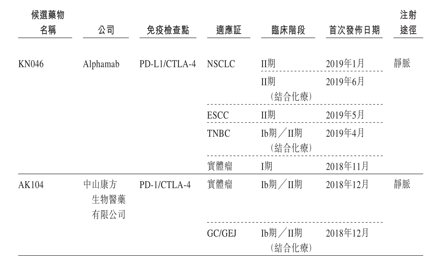 来源：康宁杰瑞招股书