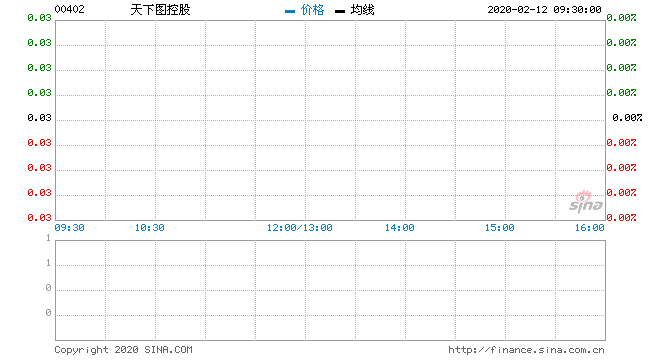 行情图