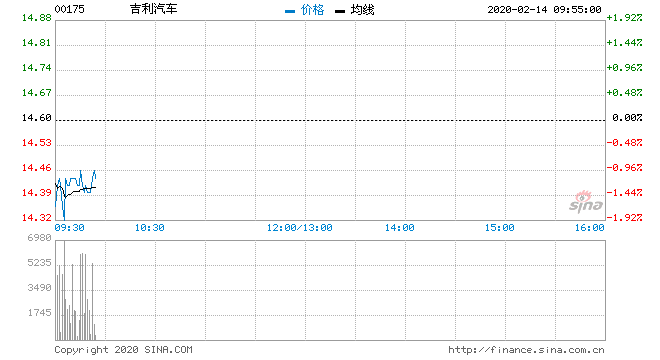 行情图