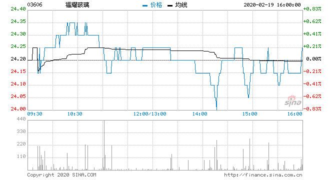 行情图