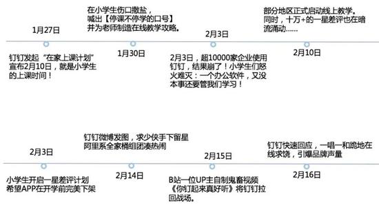 钉钉和小学生的战争&nbsp;图源：数英DIGITALING