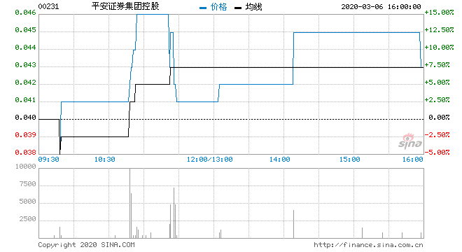 行情图