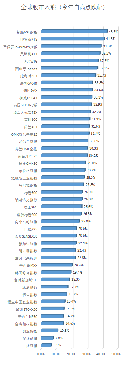 截止最新收盘价数据