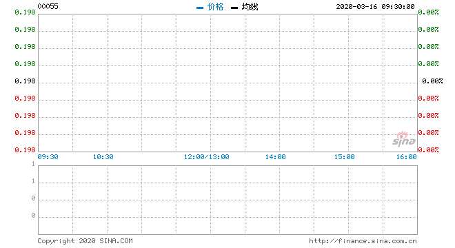 行情图