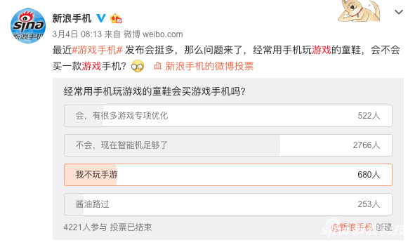 @新浪手机 发起关于游戏手机的投票