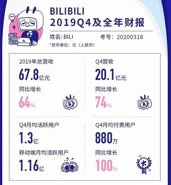 B站财报数据