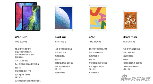 从两千多到上万，四大系列N多配置选择