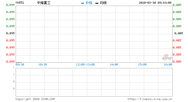 行情图