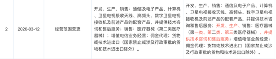 （来源：天眼查）