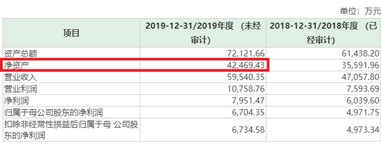 来源：上市公司公告