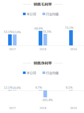 来源：2019年年报鹰眼预警