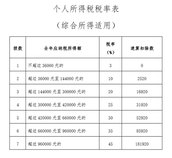图片来源：国家税务总局官网
