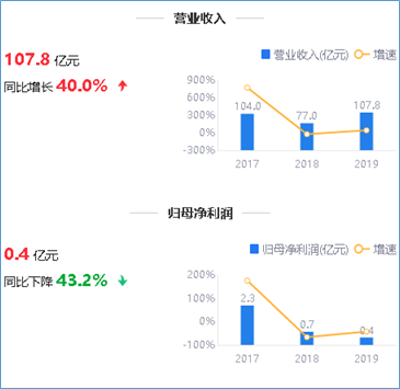 来源：2019年年度鹰眼预警