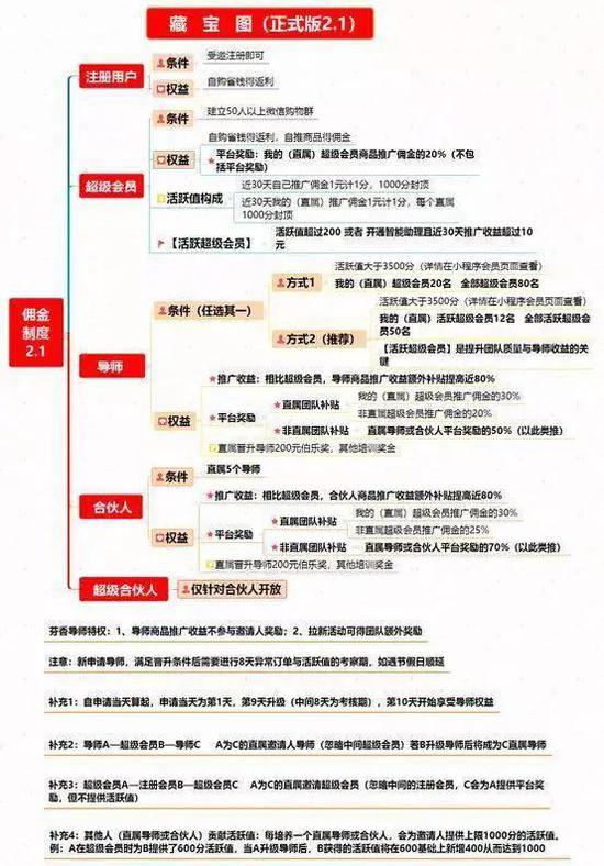  图 /&nbsp;芬香3月6日通过公众号公布的抽佣体系2.1版本
