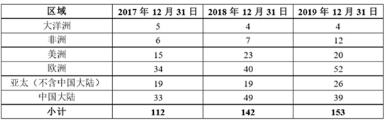 图2：亿联网络近三年经销商数量情况