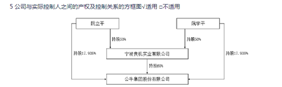 来源：公司年报