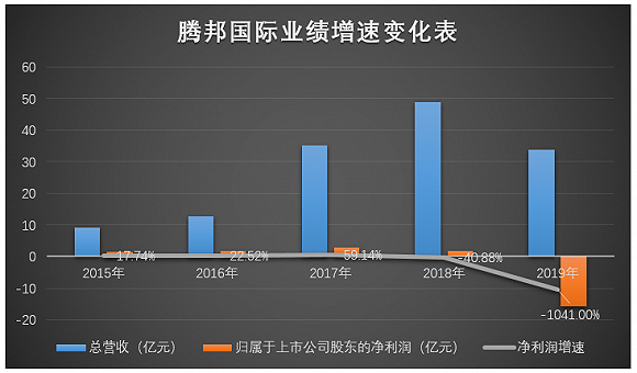 图片来源：界面新闻