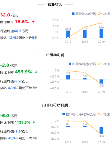 来源：2019年年度鹰眼预警