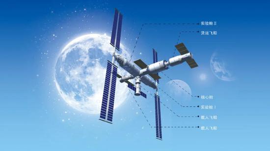  未来中国空间站示意图。