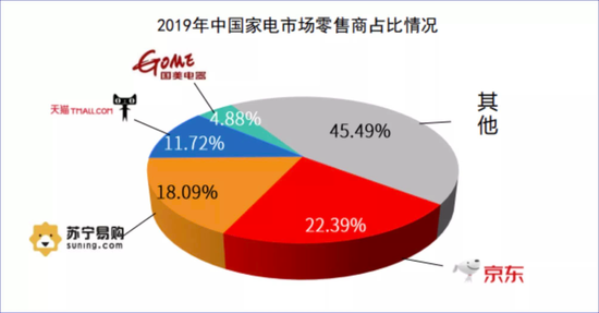 《2019年中国家电市场报告》中国电子信息产业发展研究院