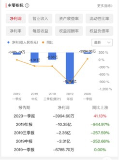 图片来源：同花顺