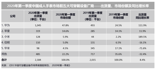 来源：IDC咨询