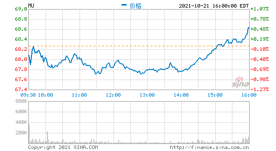 /images/20211022/195ae48ad60086fcafa1533008066aba.png MU.png