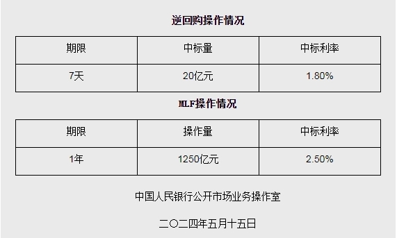 /images/20240515/2bd6e5b3d7b47047456c28bef7e01474.png 微信截图_20240515101137.png