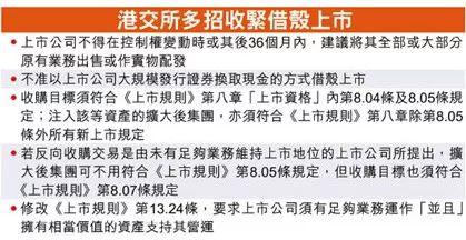 借壳上市36个月禁注入资产