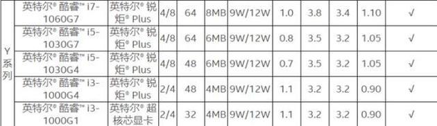 Y系列规格